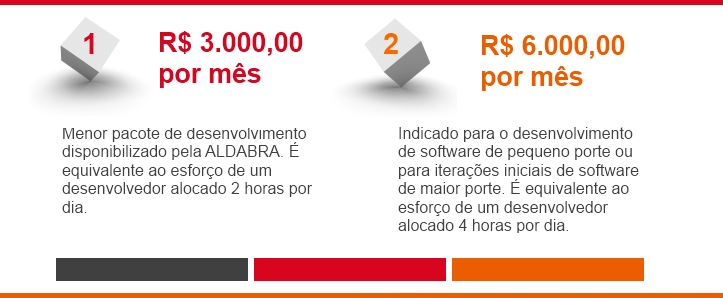 Pacotes de Software - Pacotes para o desenvolvimento de software