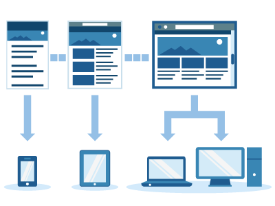 layout-responsivo